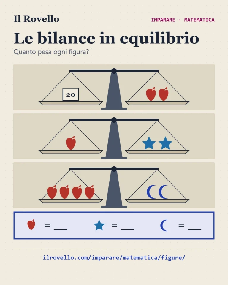 Rompicapo logica matematica con le figure - Le bilance in equilibrio