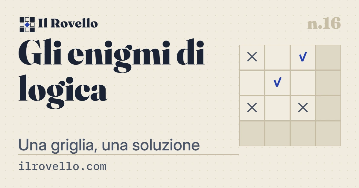 «Gli enigmi di logica», gioco n.16 de Il Rovello: Quattro persone, tre cose da abbinare a ciascuna, una manciata di indizi. La soluzione è una sola.