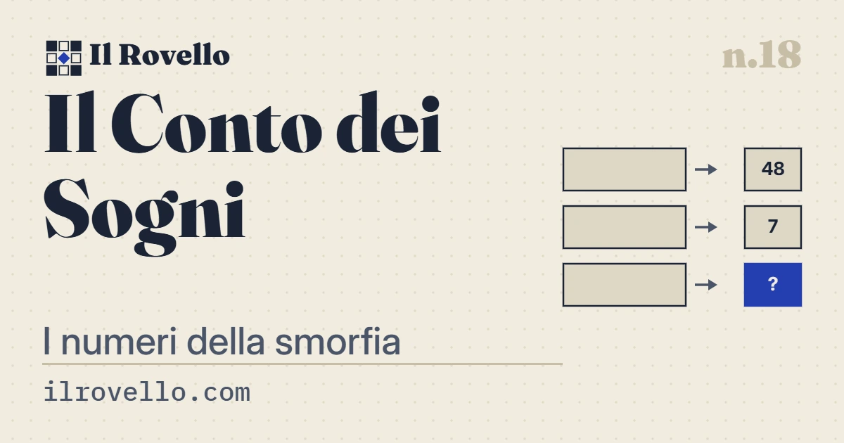«Il Conto dei Sogni», gioco n.18 de Il Rovello: Le parole della smorfia valgono un numero, ma quale con quale non si sa: si ricava dai conti. Non serve conoscerla — alla fine l’hai imparata.