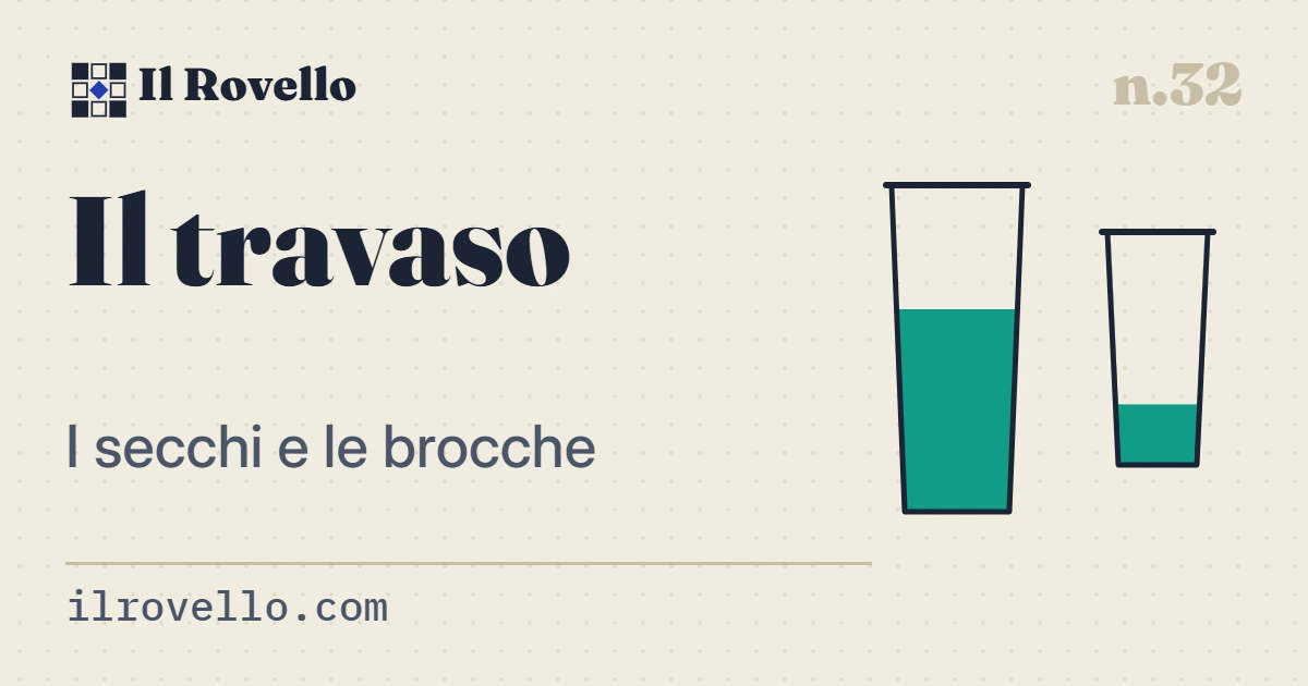 Il travaso de Il Rovello: recipienti senza tacche da riempire, svuotare e travasare per misurare una quantità esatta. Rompicapo di logica quotidiano.