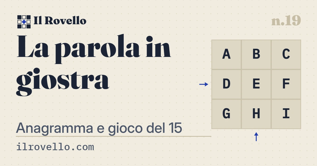 «La parola in giostra», gioco n.19 de Il Rovello: Un anagramma che si risolve come il gioco del 15: righe e colonne scorrono in tondo, e nove lettere mescolate tornano a fare una parola.