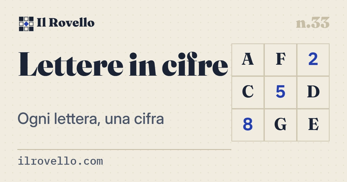 «Lettere in cifre», gioco n.33 de Il Rovello: una griglia di conti dove ogni lettera nasconde una cifra, da far tornare in riga e in colonna.