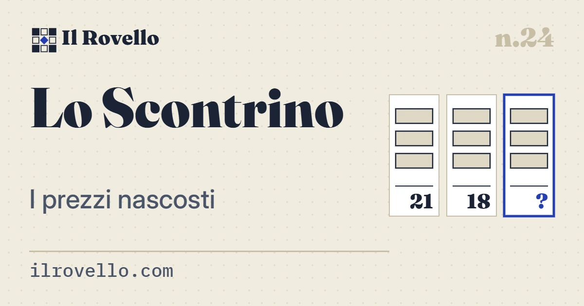 «Lo Scontrino», gioco n.24 de Il Rovello: due o tre scontrini dicono quanto hai pagato in tutto, non quanto costa ogni articolo. Dall’ultimo si è strappato il totale: ricavalo.